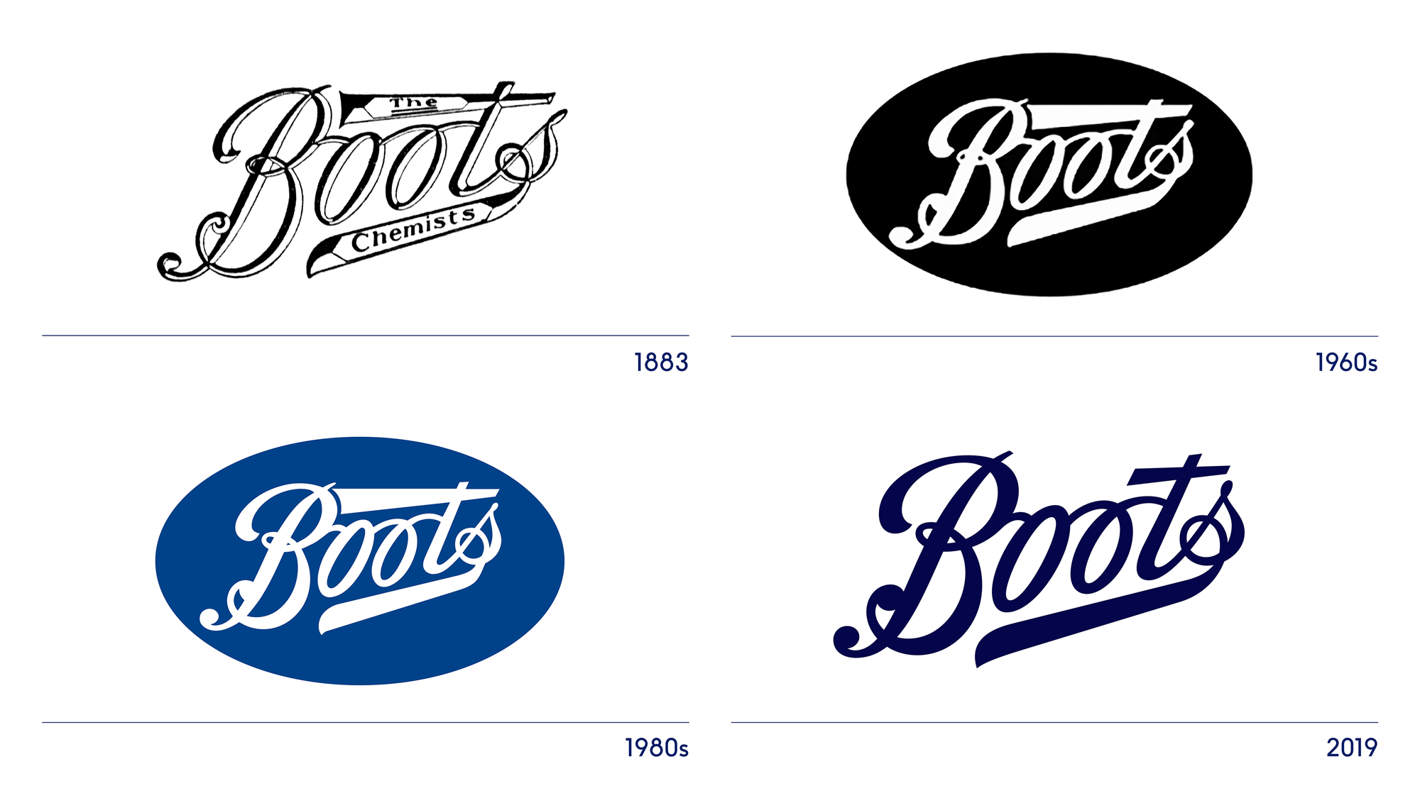 英國博姿醫藥保健和美容公司vi設計， logo設計